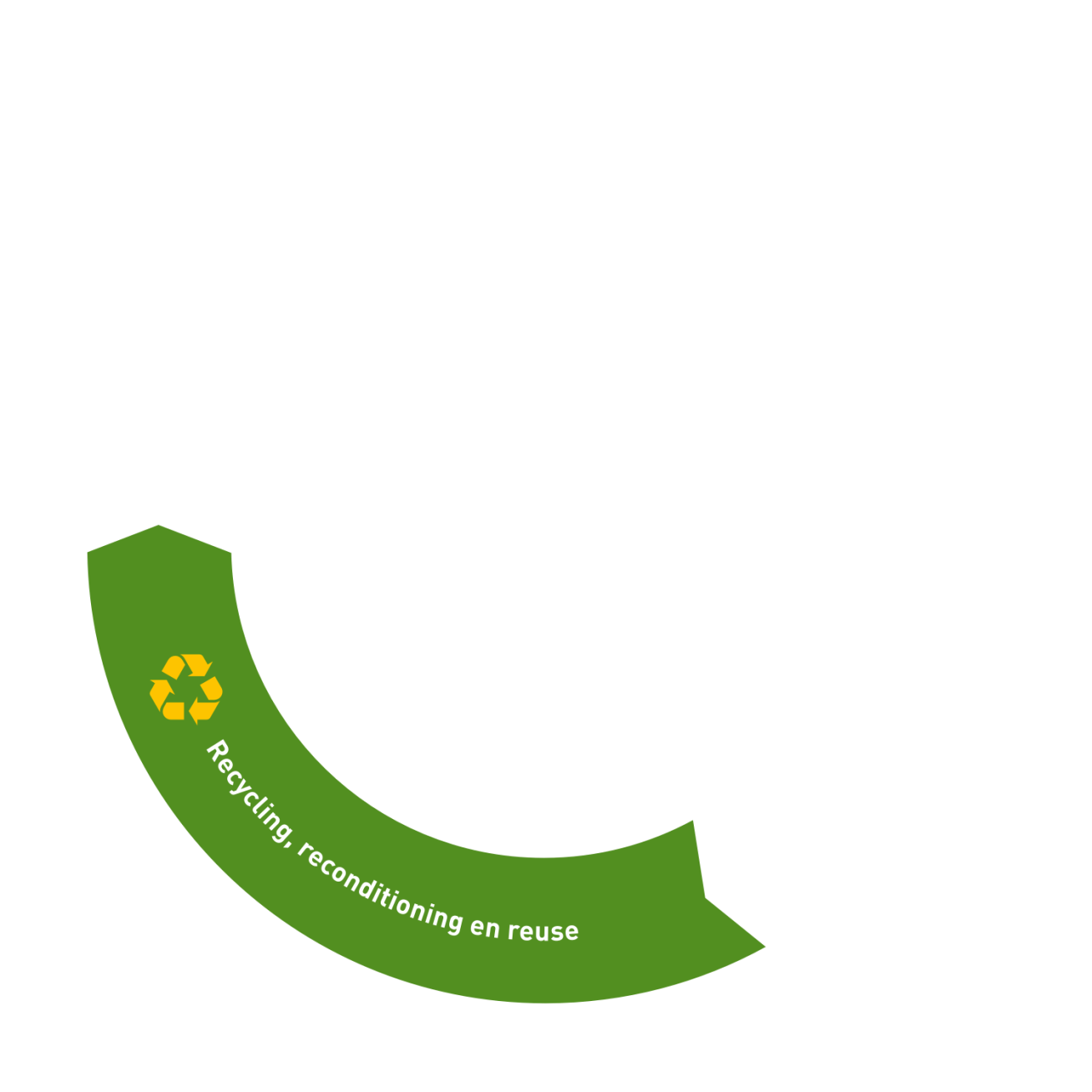 recycle